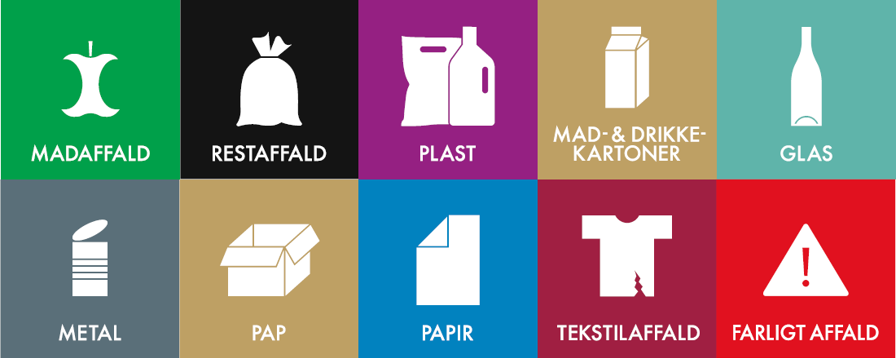 Ikoner, der viser de 10 typer affald, vi skal sortere i fra 2023